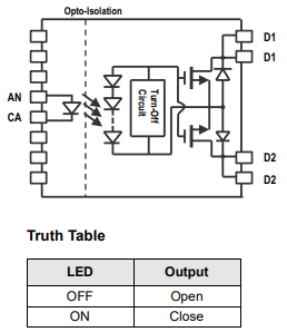 Block Diagram - Broadcom APML-600JV/JT Photo MOSFETs